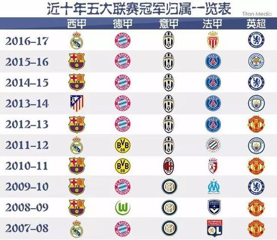 从新人到顶
